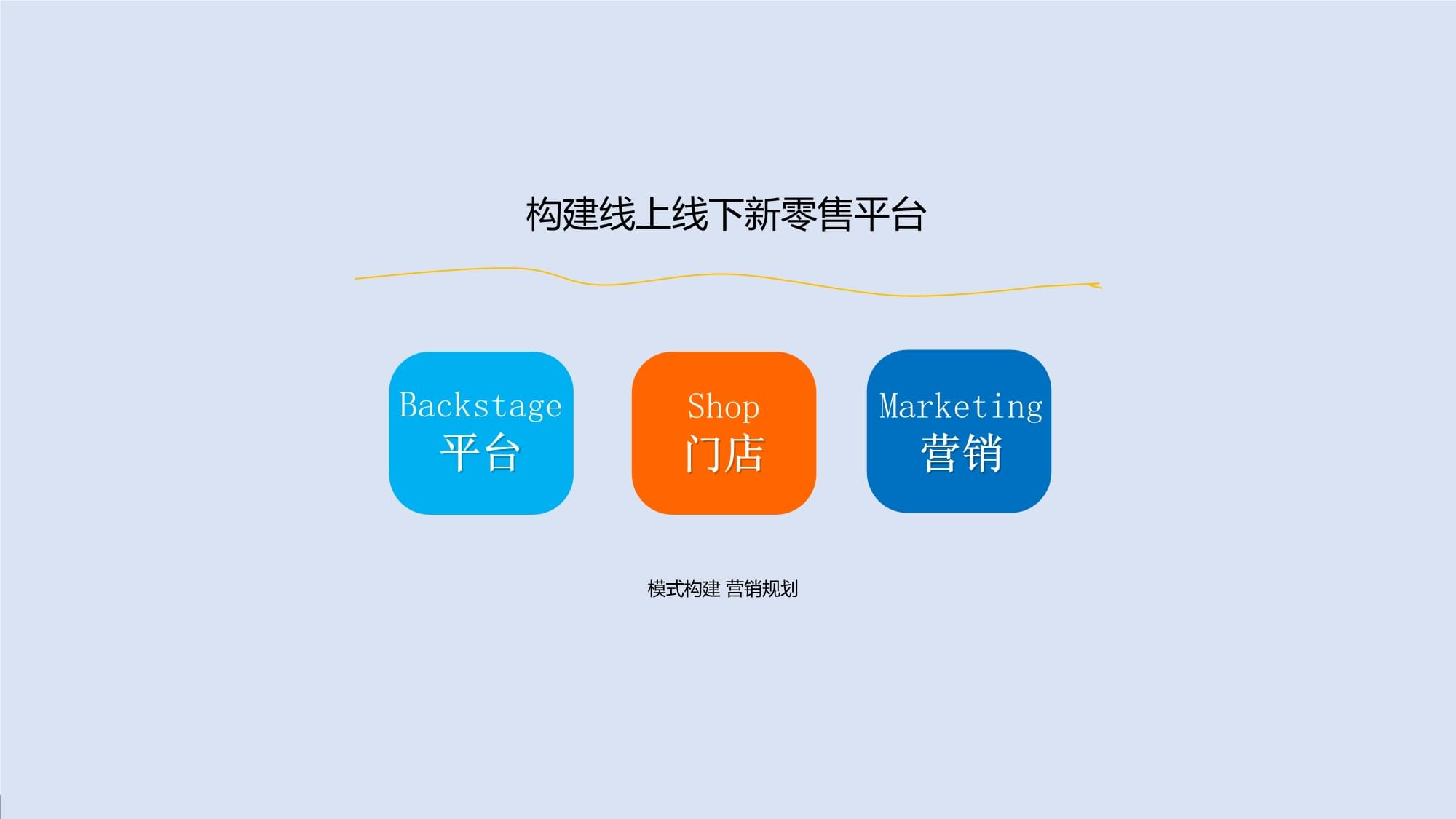 新零售時代下的線上互動營銷方案